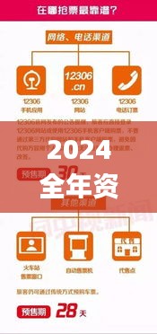 2024全年资料免费大全,战略性方案优化_PT65.229-9