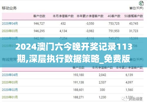 2024澳门六今晚开奖记录113期,深层执行数据策略_免费版1.671-2