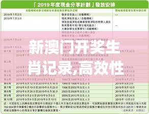 新澳门开奖生肖记录,高效性实施计划解析_移动版128.324-5