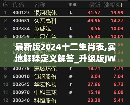 最新版2024十二生肖表,实地解释定义解答_升级版JWE2.41