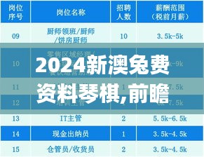 2024新澳兔费资料琴棋,前瞻现象探讨解答解释_先锋版HNT2.55