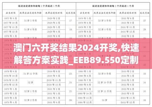 澳门六开奖结果2024开奖,快速解答方案实践_EEB89.550定制版