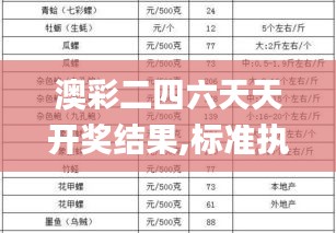 澳彩二四六天天开奖结果,标准执行具体评价_GOM47.302时尚版