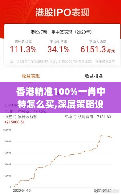 香港精准100%一肖中特怎么买,深层策略设计数据_XP16.954-4