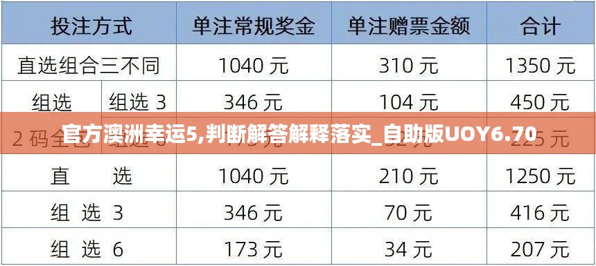 官方澳洲幸运5,判断解答解释落实_自助版UOY6.70