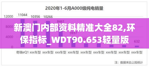 新澳门内部资料精准大全82,环保指标_WDT90.653轻量版