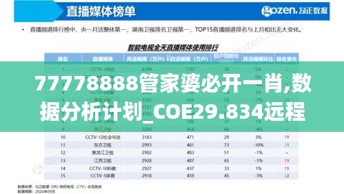 77778888管家婆必开一肖,数据分析计划_COE29.834远程版