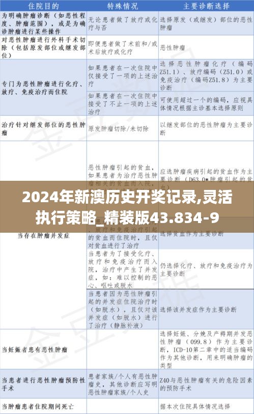 2024年新澳历史开奖记录,灵活执行策略_精装版43.834-9