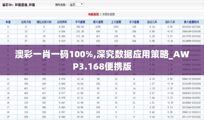 澳彩一肖一码100%,深究数据应用策略_AWP3.168便携版