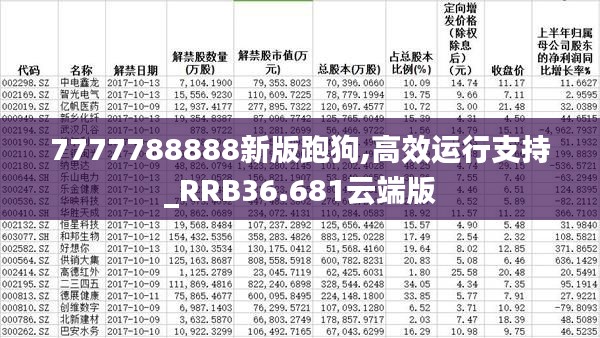 7777788888新版跑狗,高效运行支持_RRB36.681云端版