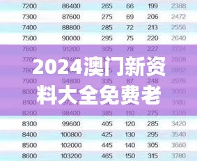 2024澳门新资料大全免费老版,全面数据分析_FVS47.191趣味版