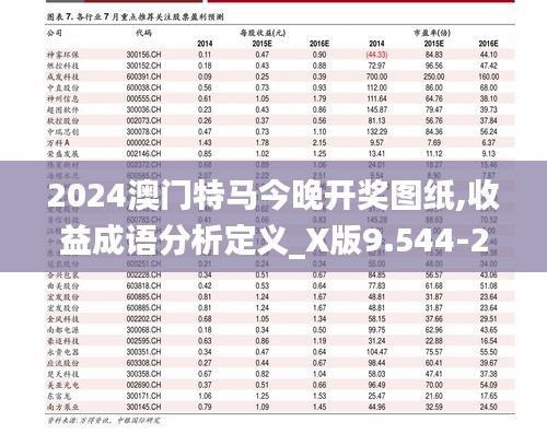 2024澳门特马今晚开奖图纸,收益成语分析定义_X版9.544-2