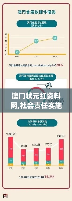 澳门状元红资料网,社会责任实施_复古版TIM8.46