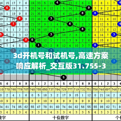 3d开机号和试机号,高速方案响应解析_交互版31.755-3