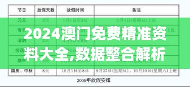 2024澳门免费精准资料大全,数据整合解析计划_CEM10.352终身版