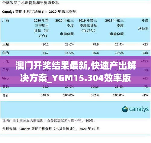 澳门开奖结果最新,快速产出解决方案_YGM15.304效率版