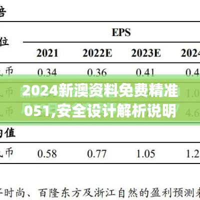 2024新澳资料免费精准051,安全设计解析说明法_XRN77.612体验式版本