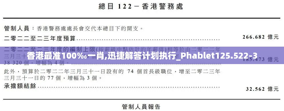 香港最准100‰一肖,迅捷解答计划执行_Phablet125.522-3