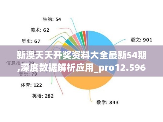 新澳天天开奖资料大全最新54期,深度数据解析应用_pro12.596-6