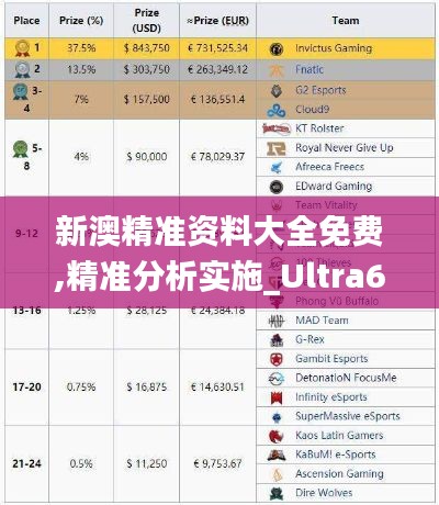 新澳精准资料大全免费,精准分析实施_Ultra62.583-7