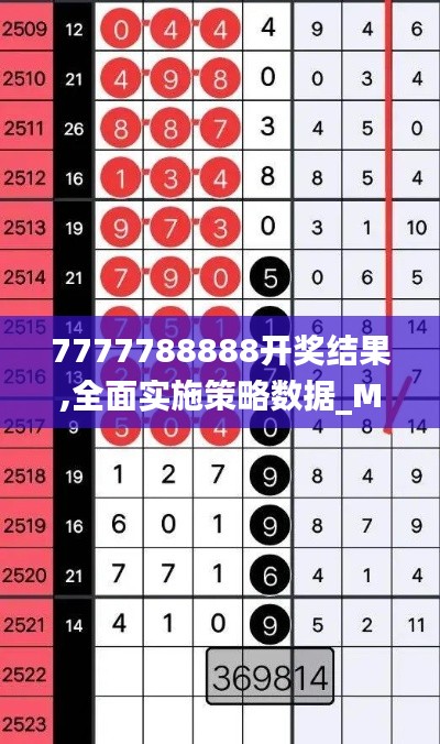 7777788888开奖结果,全面实施策略数据_Max36.245-3