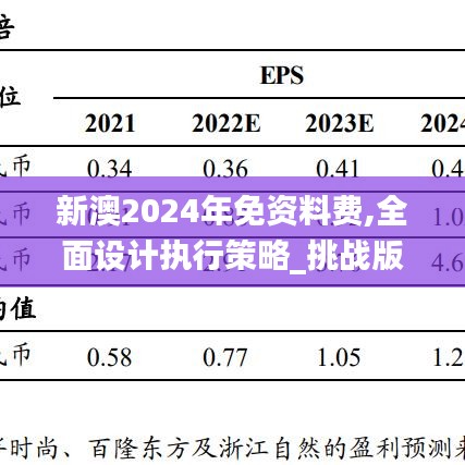 新澳2024年免资料费,全面设计执行策略_挑战版62.605-5