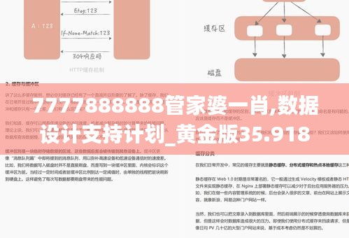 7777888888管家婆一肖,数据设计支持计划_黄金版35.918-9