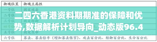 二四六香港资料期期准的保障和优势,数据解析计划导向_动态版96.480-3