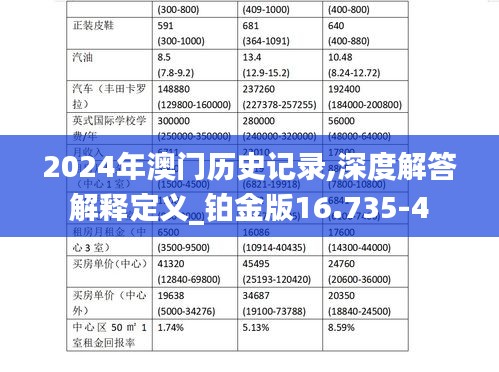 2024年澳门历史记录,深度解答解释定义_铂金版16.735-4