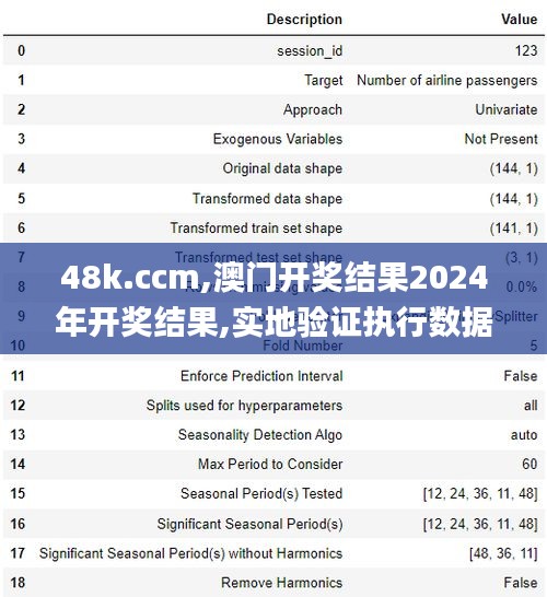 48k.ccm,澳门开奖结果2024年开奖结果,实地验证执行数据_粉丝版47.557-7