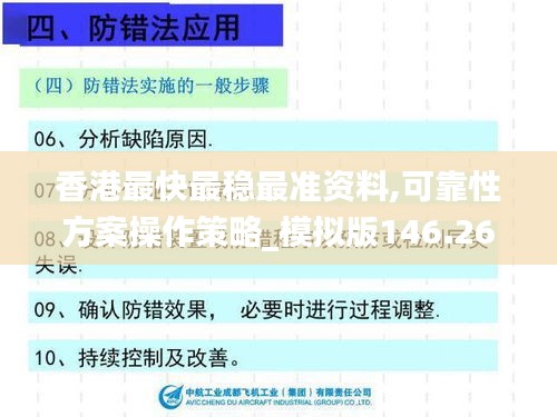 香港最快最稳最准资料,可靠性方案操作策略_模拟版146.269-7