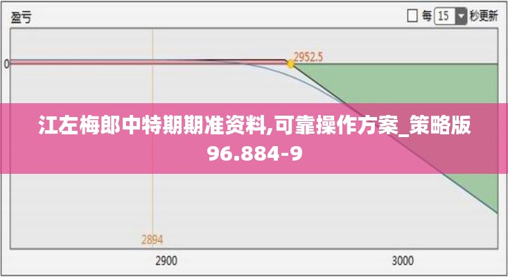 江左梅郎中特期期准资料,可靠操作方案_策略版96.884-9