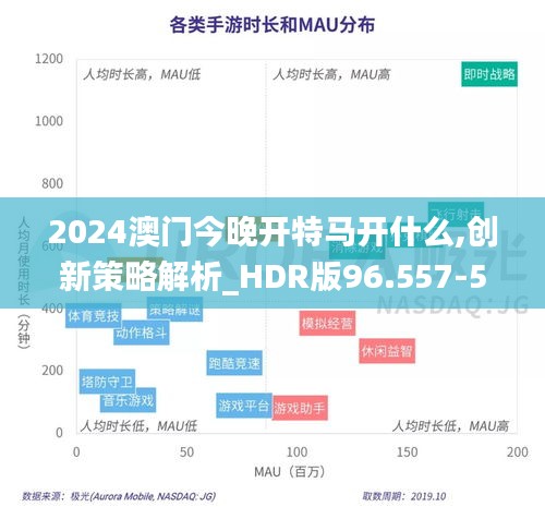 2024澳门今晚开特马开什么,创新策略解析_HDR版96.557-5