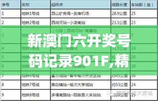 新澳门六开奖号码记录901F,精确分析解析说明_MP63.259-8