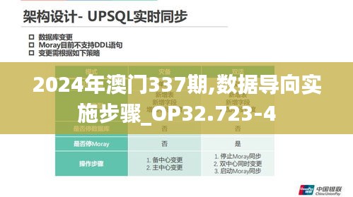 2024年澳门337期,数据导向实施步骤_OP32.723-4