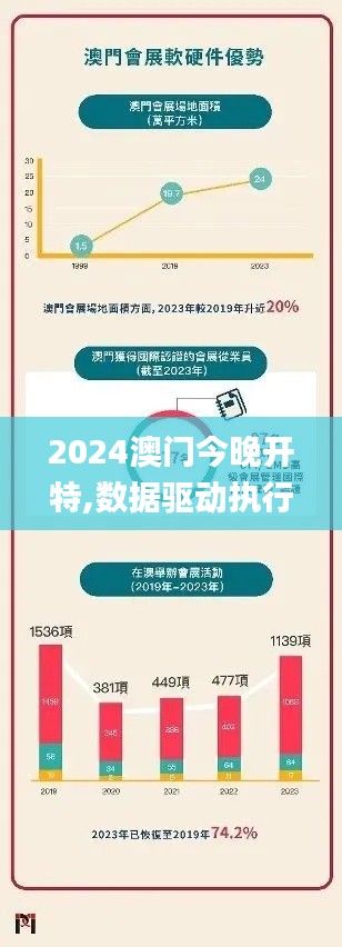 2024澳门今晚开特,数据驱动执行方案_娱乐版1.984