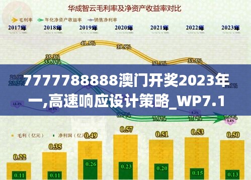 7777788888澳门开奖2023年一,高速响应设计策略_WP7.194