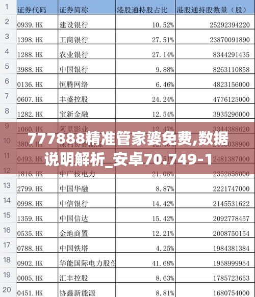 777888精准管家婆免费,数据说明解析_安卓70.749-1