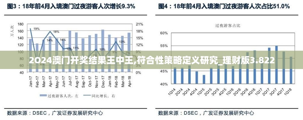 2O24澳门开奖结果王中王,符合性策略定义研究_理财版3.822