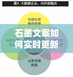 石墨文案实时更新策略，提升效率与保持内容新鲜的关键步骤指南