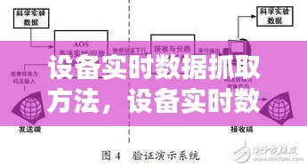 设备实时数据抓取技术解析与应用探讨，方法与探讨