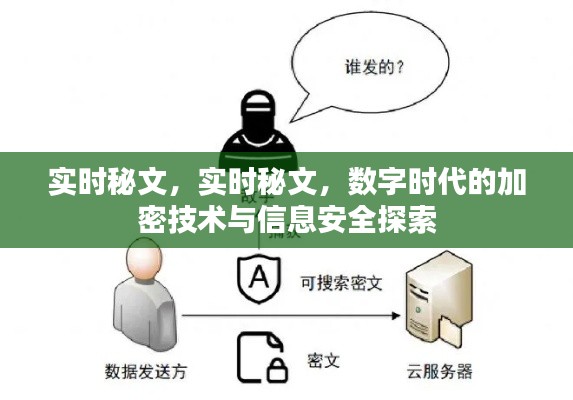 数字时代下的加密技术与信息安全探索，实时秘文的奥秘