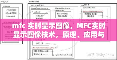 MFC实时显示图像技术，原理、应用与优化的策略探讨