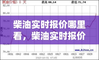 柴油实时报价查询指南，全方位掌握柴油价格动态