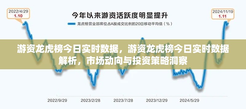 游资龙虎榜今日实时数据解析，市场动向洞察与投资策略把握