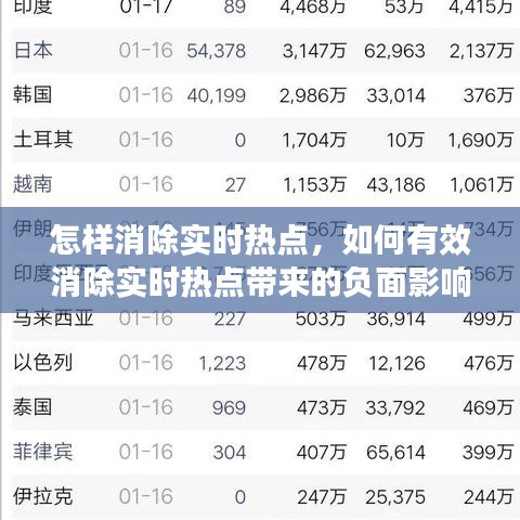 策略与平衡，消除实时热点及其负面影响的方法与途径