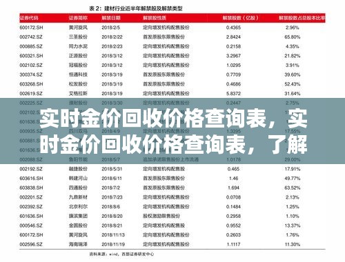 实时黄金回收价格查询表，掌握黄金价值的必备指南