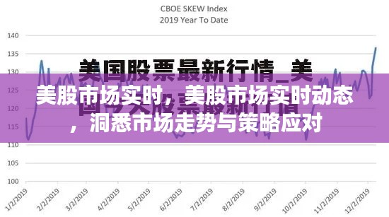 洞悉美股市场实时动态，市场走势分析与策略应对