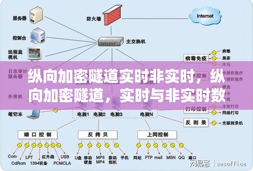 纵向加密隧道，实时与非实时数据传输的探讨与比较