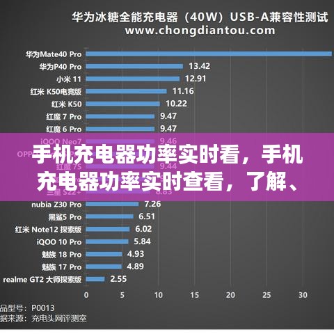 手机充电器功率实时监测，优化充电体验的选择与了解